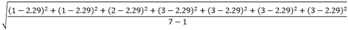 Standard deviation of points Standard deviation of points